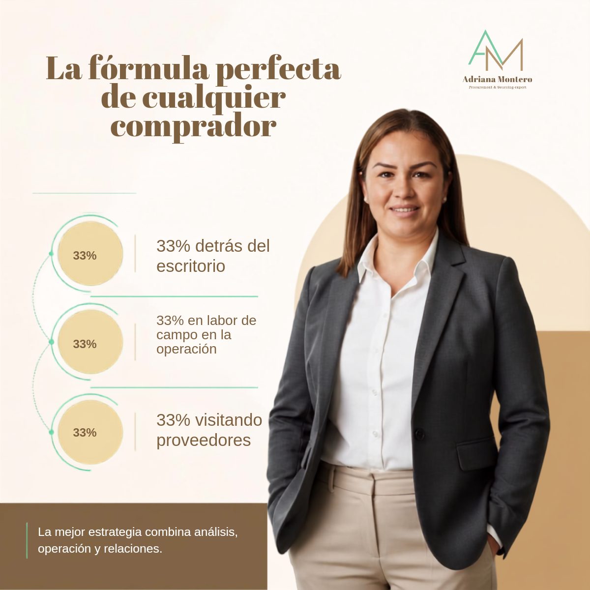 Fórmula perfecta de todo Comprador