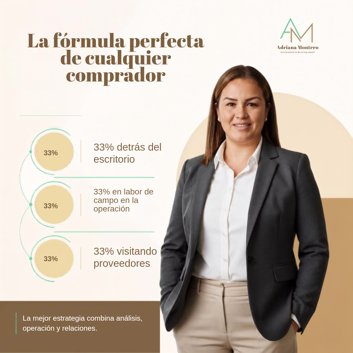 Fórmula perfecta de todo Comprador